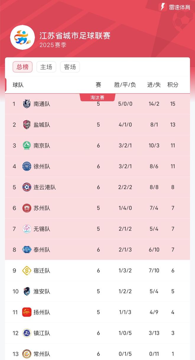 ac米兰-关于江苏男篮客场取胜,积分榜上升至前列的信息